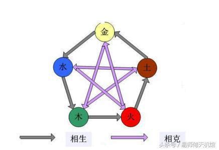 夫妻五行相剋化解|夫妻五行相剋怎麼辦，如何化解夫妻間五行相剋？